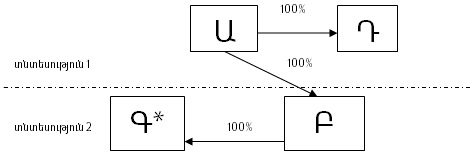 Դեպք 4